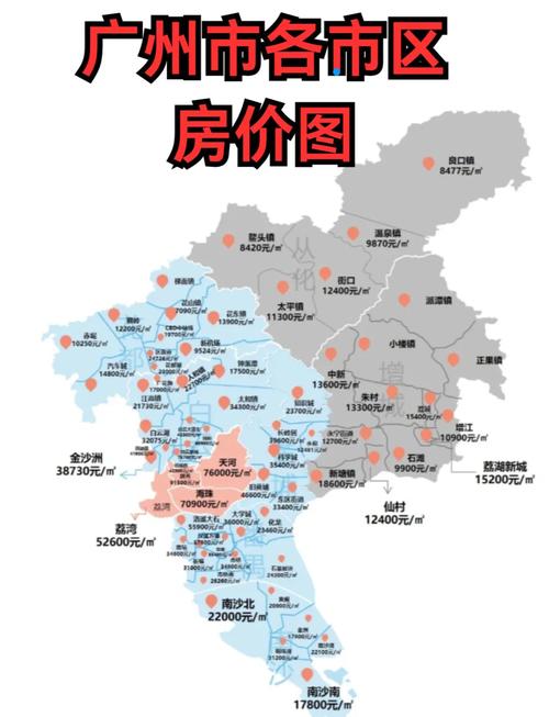商业区房价