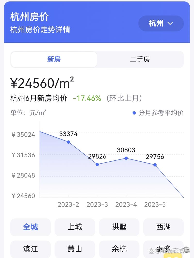 杭州富阳房价暴跌