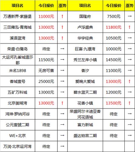 香河房价走势2016