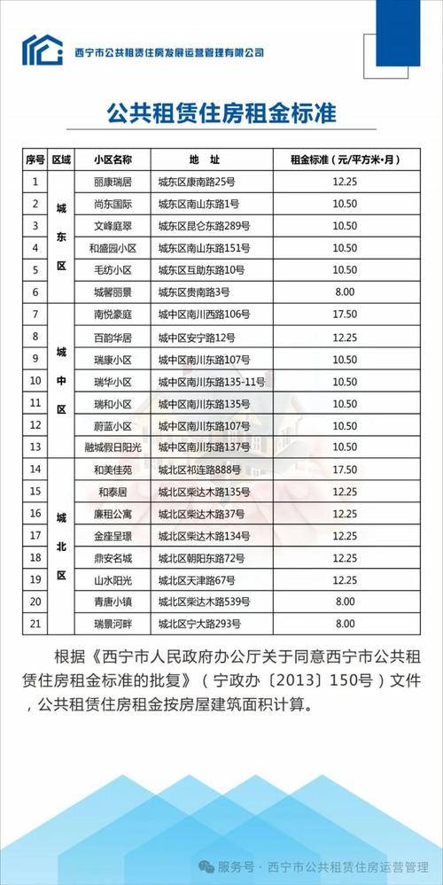 武口公租房怎么收费
