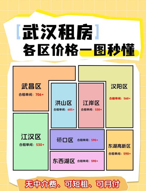 武口公租房怎么收费