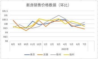 扬州房价走势2016