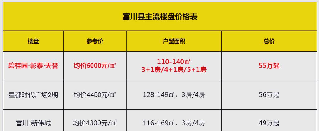 平桂区房价