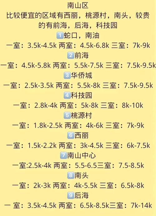 深圳公租房怎么查询