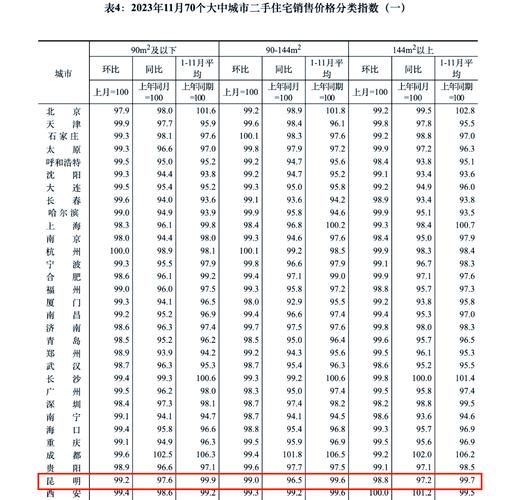 昆明楼市最新降价楼盘