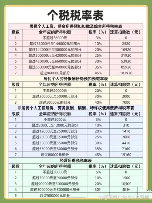 租房退税申报怎么填表