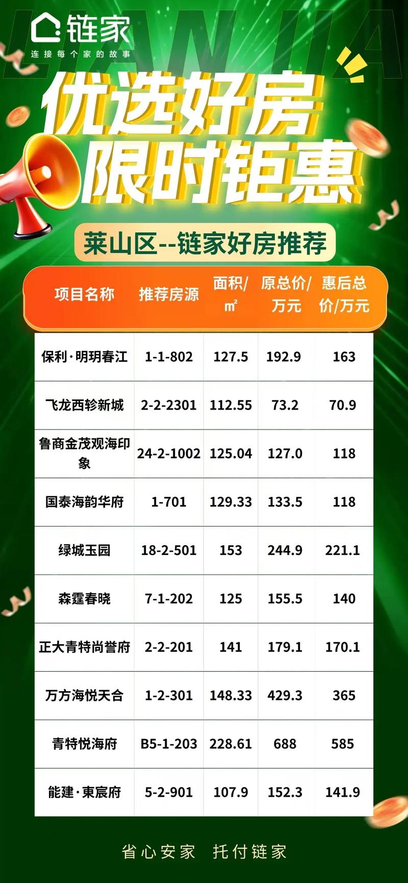 山东蓬莱的房价