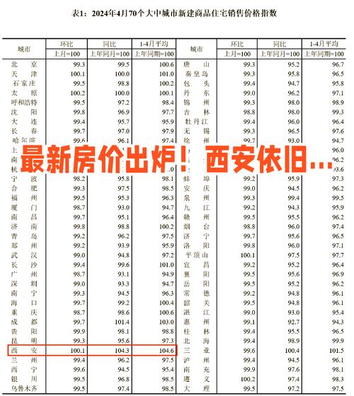知乎西安房价