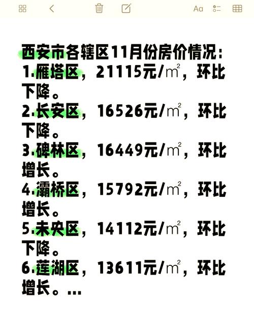 知乎西安房价