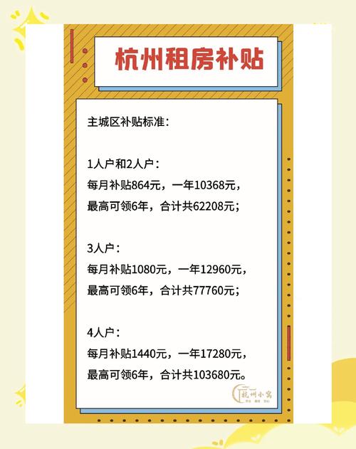 大新租房补贴怎么申请