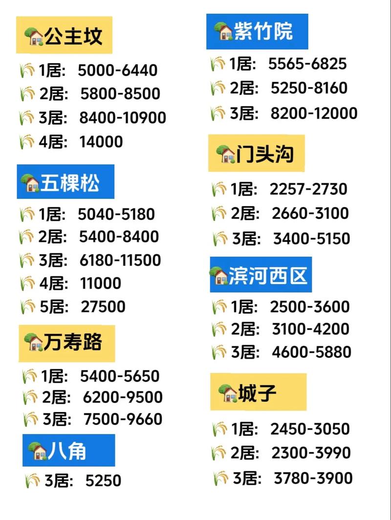 商圈租房信息怎么发布
