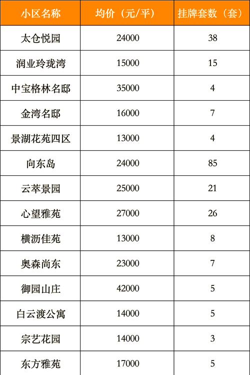 太仓房价网