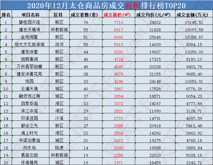 太仓房价网