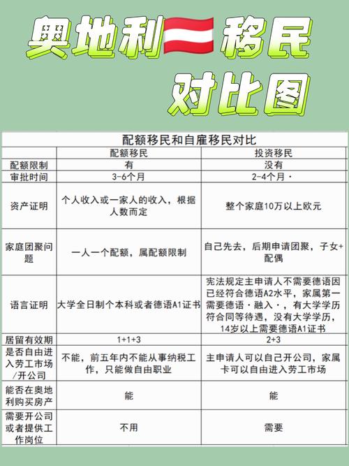 奥地利移民怎么租房