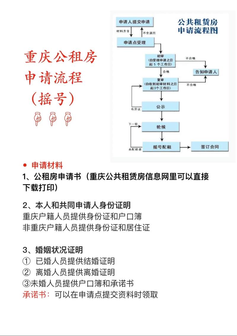 重庆公共租房怎么交