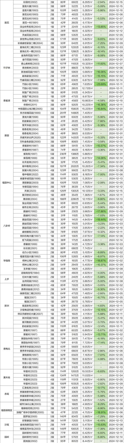 房价数据表