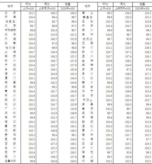 5月兰州房价