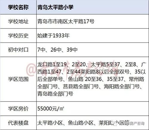 青岛大学房价