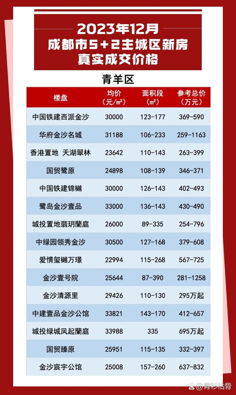 成都天香房价