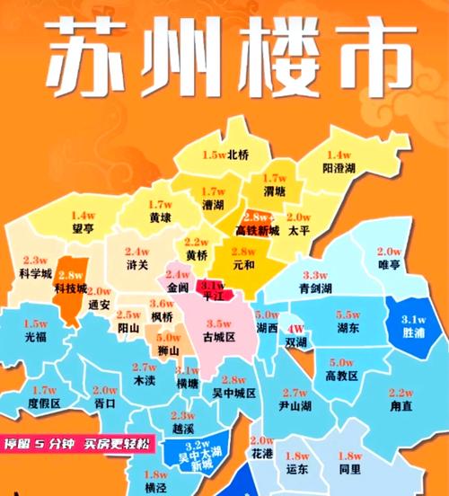 苏州城市房价