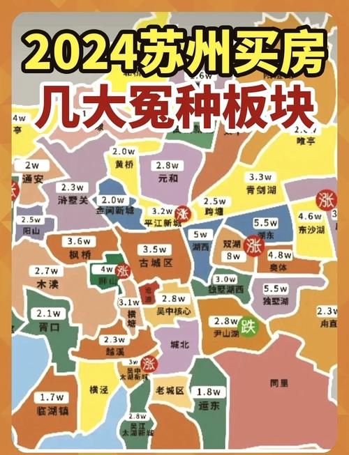 苏州城市房价