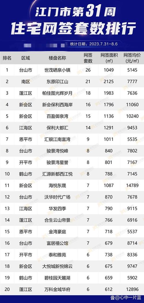 连江房价现在多少