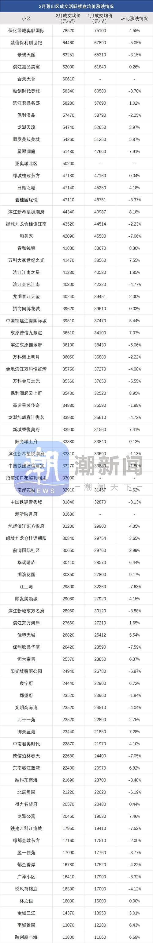 连江房价现在多少