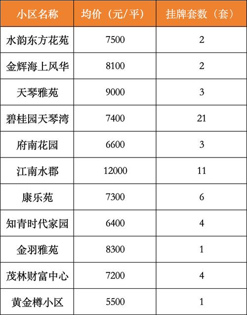 浏家港房价