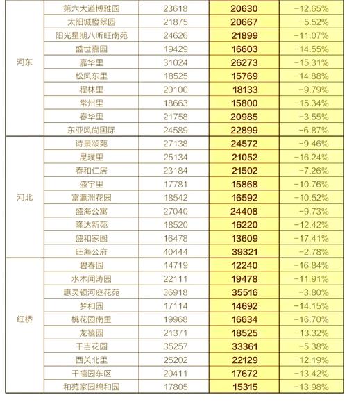 滨海八滩房价