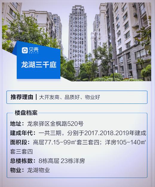大面房价最新楼盘