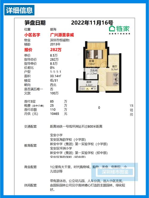 厅房价格