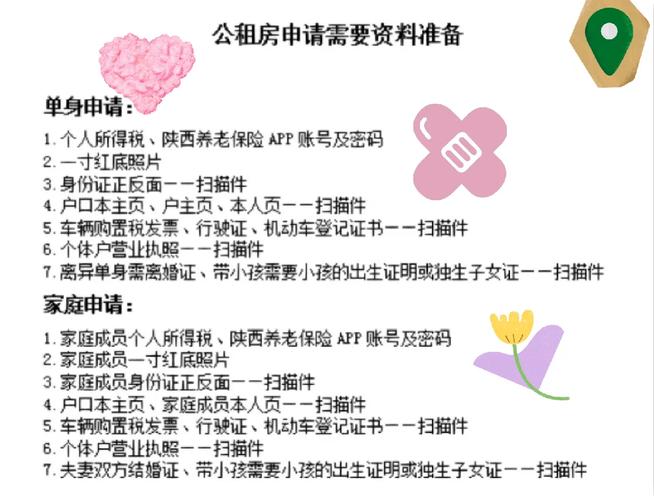 怎么制作租房信息模板