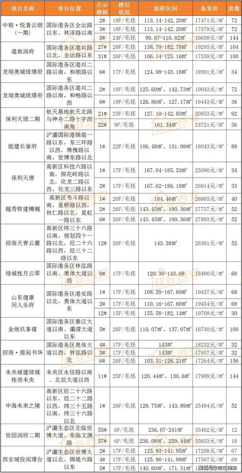 平度最新房价
