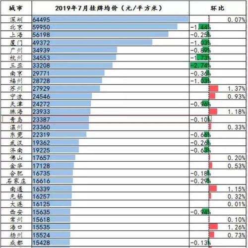 平度最新房价