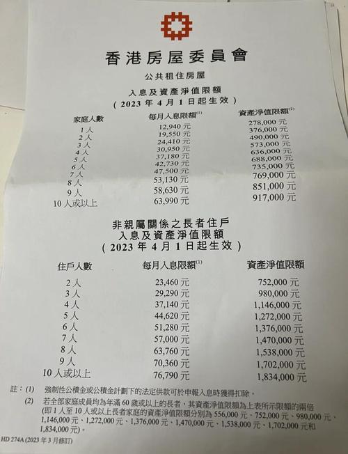 香港公租房怎么填写