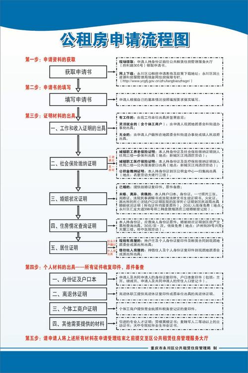 烟台公租房怎么申请
