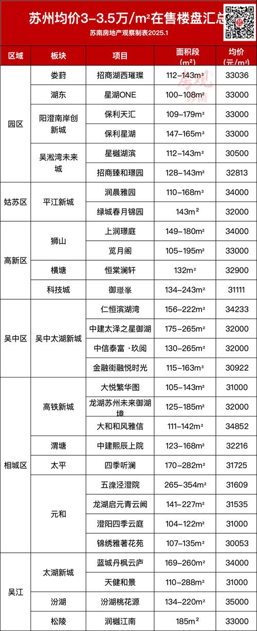 龙塘镇房价