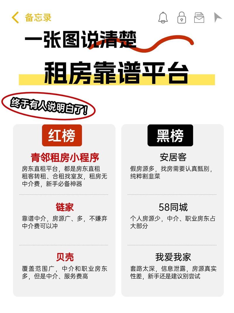 怎么租房比较靠谱