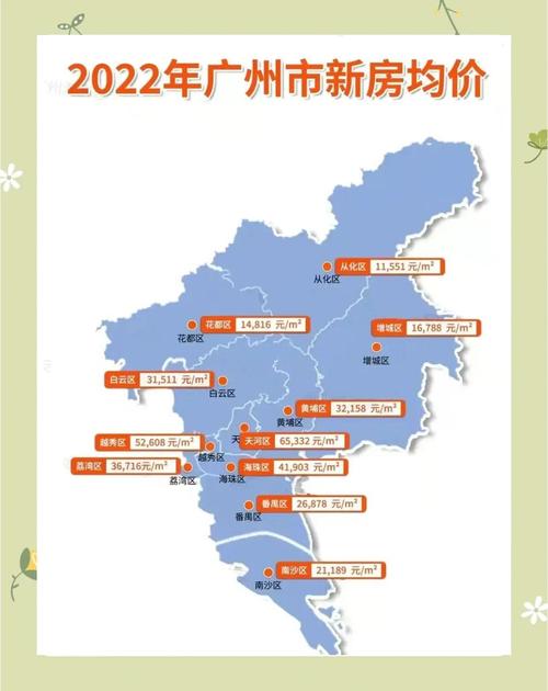 广州沙园房价