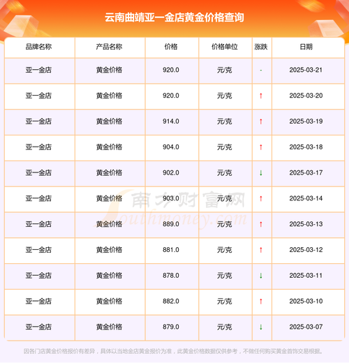 曲靖最新房价