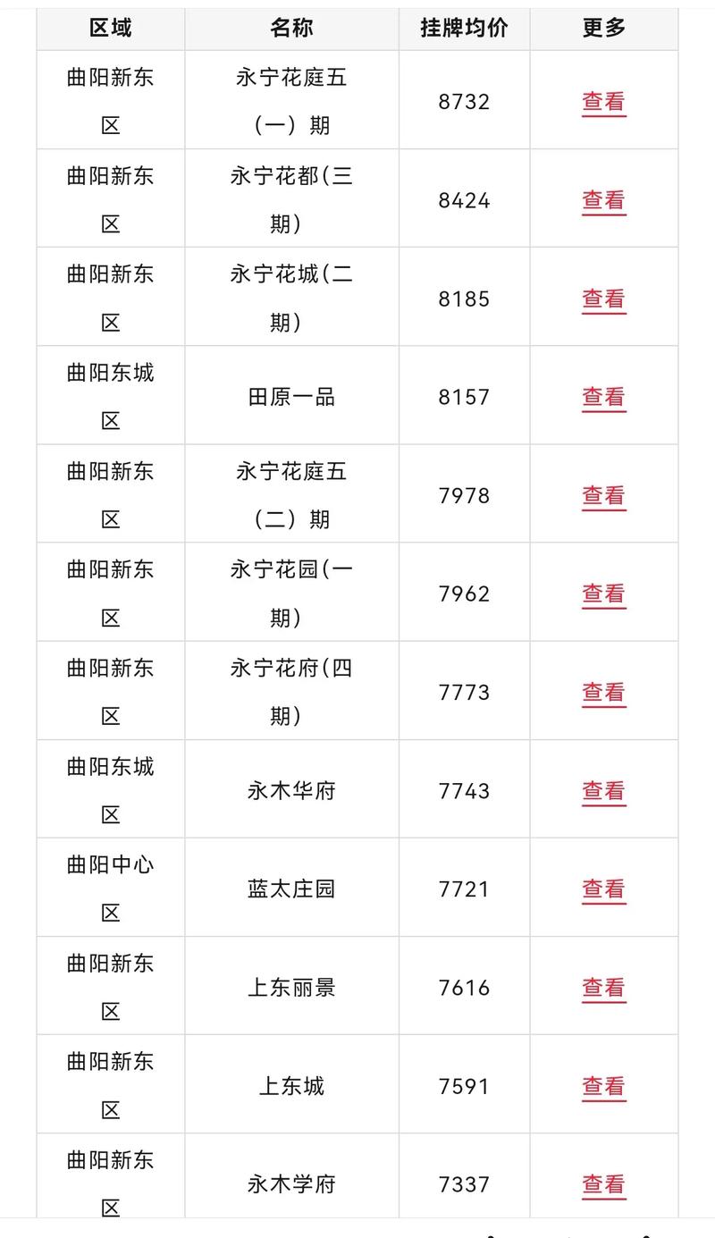 曲靖最新房价