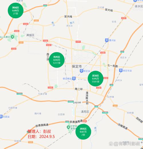 保定南市房价