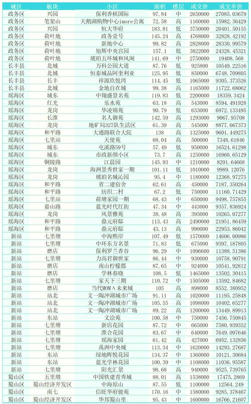 合肥房价3万