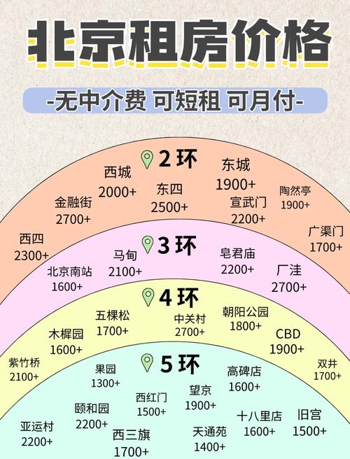 手机租房怎么减免租金