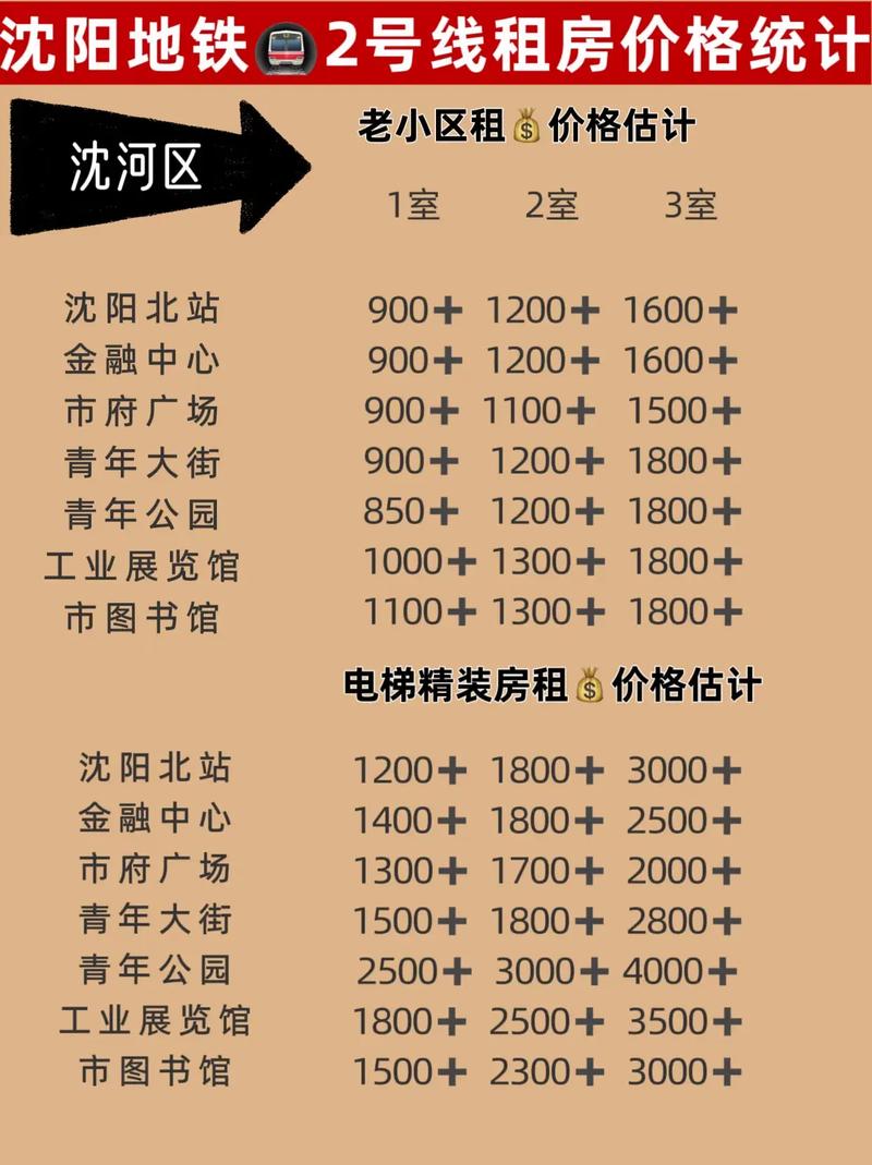沈阳公租房怎么换房