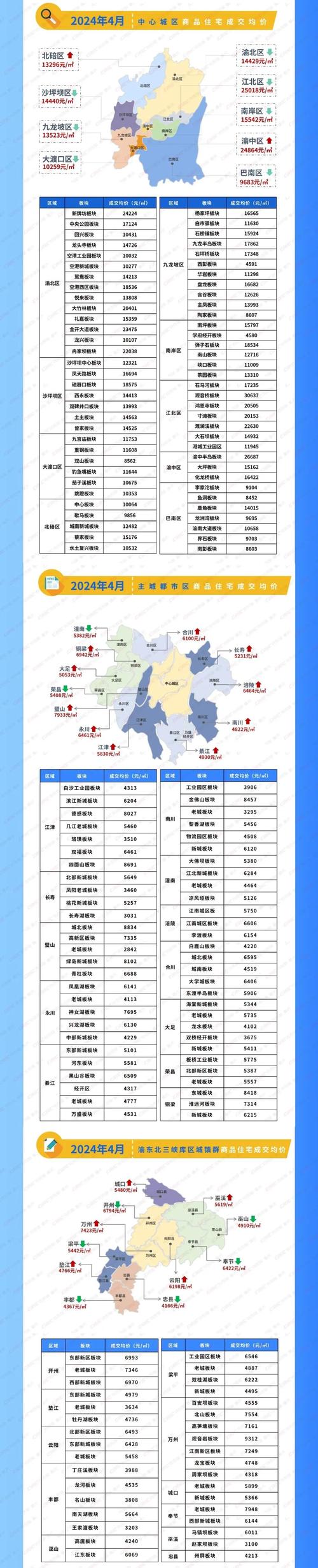 重庆开县新楼盘均价