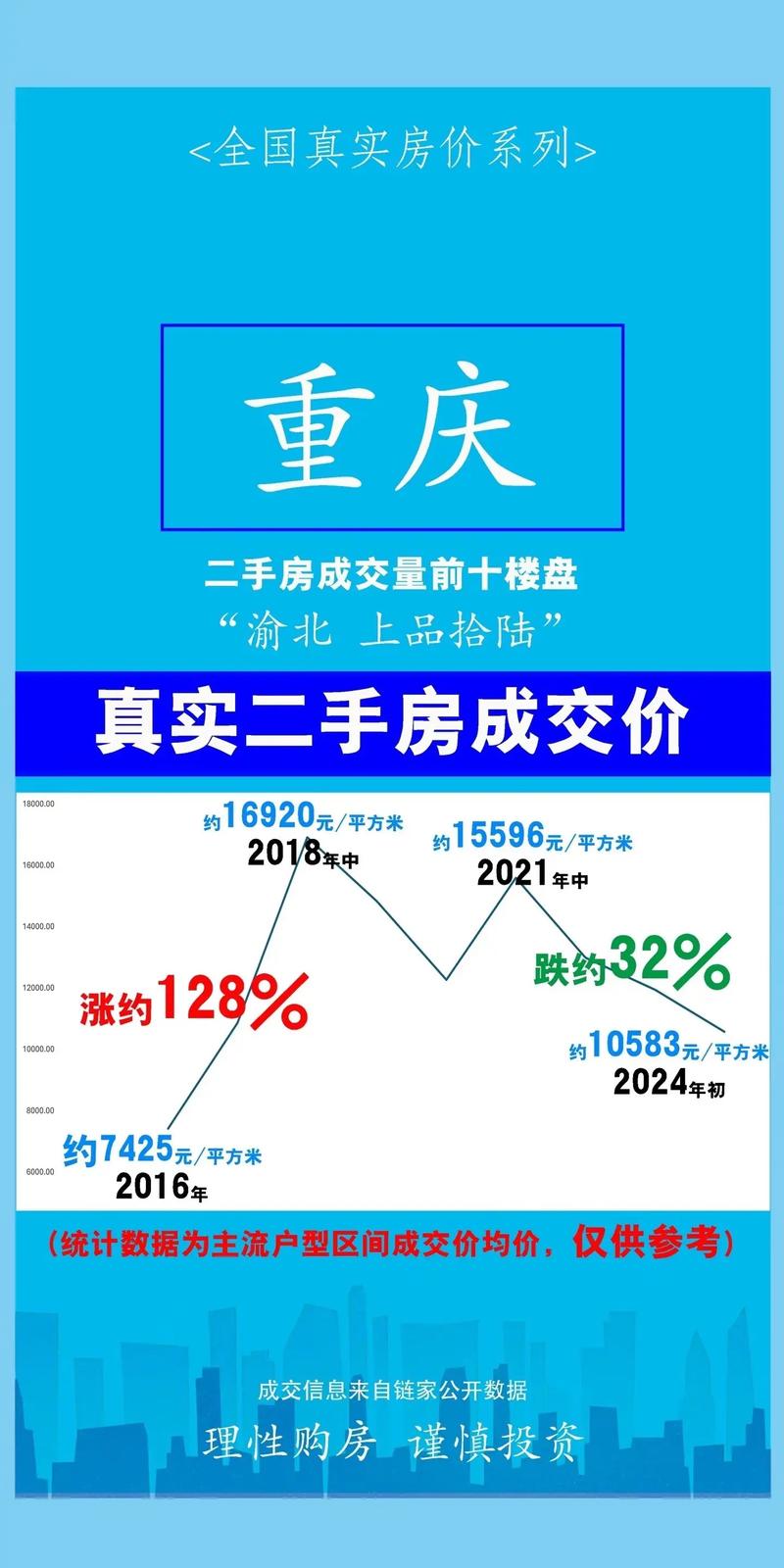 重庆开县新楼盘均价