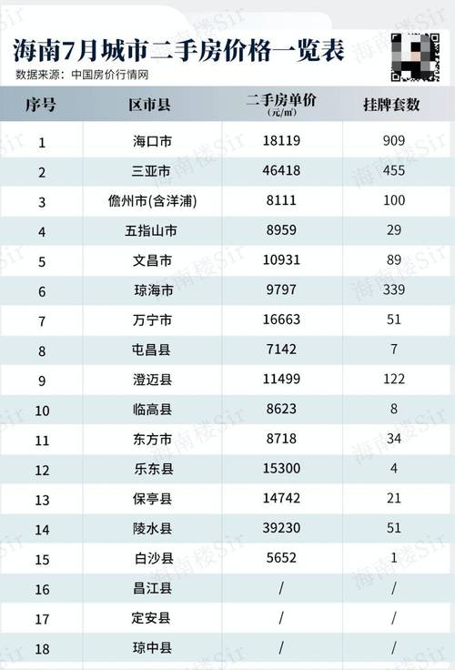 2015年海南房价
