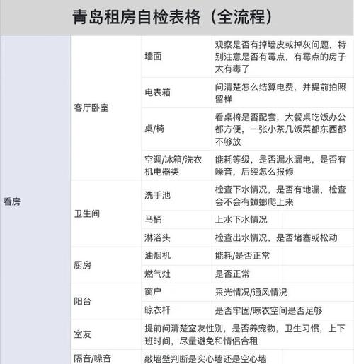 青岛廉租房怎么审查