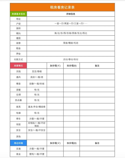 怎么审计租房情况记录